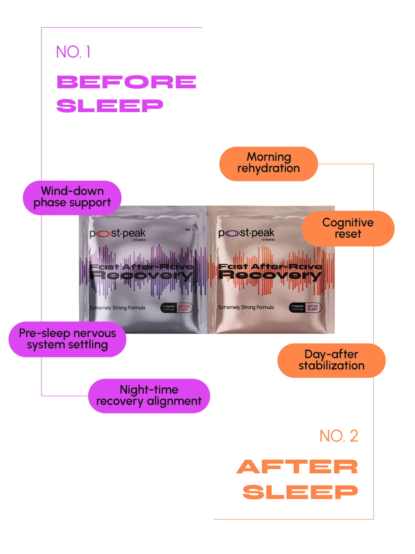 Mixed Recovery Kit